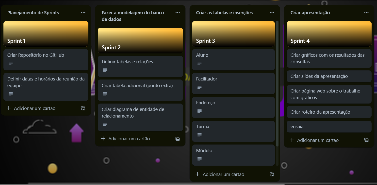 modelo do trello
